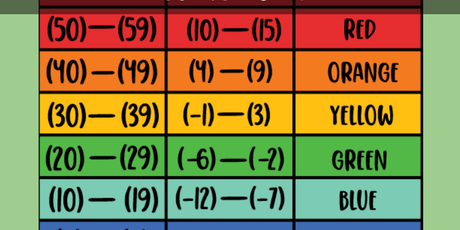 Your Ultimate Temperature Blanket How-To Guide