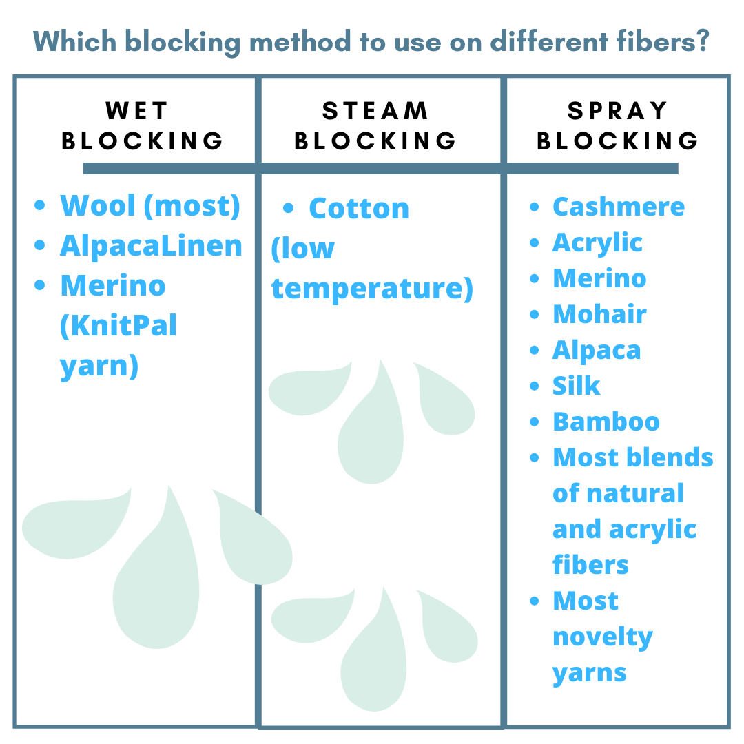 How to Block Hand Knitting and Crochet: Wet, Steam, and Spray Blocking - KnitPal