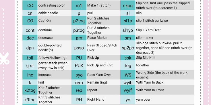 How to read knitting patterns and knitting abbreviations - KnitPal