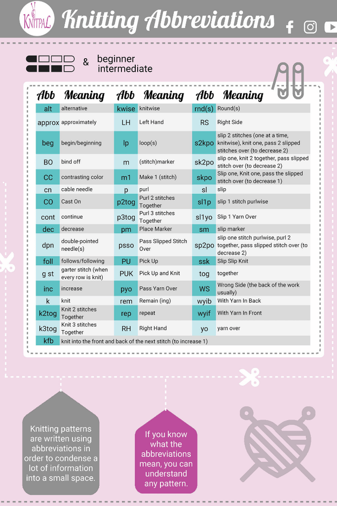How to read knitting patterns and knitting abbreviations - KnitPal