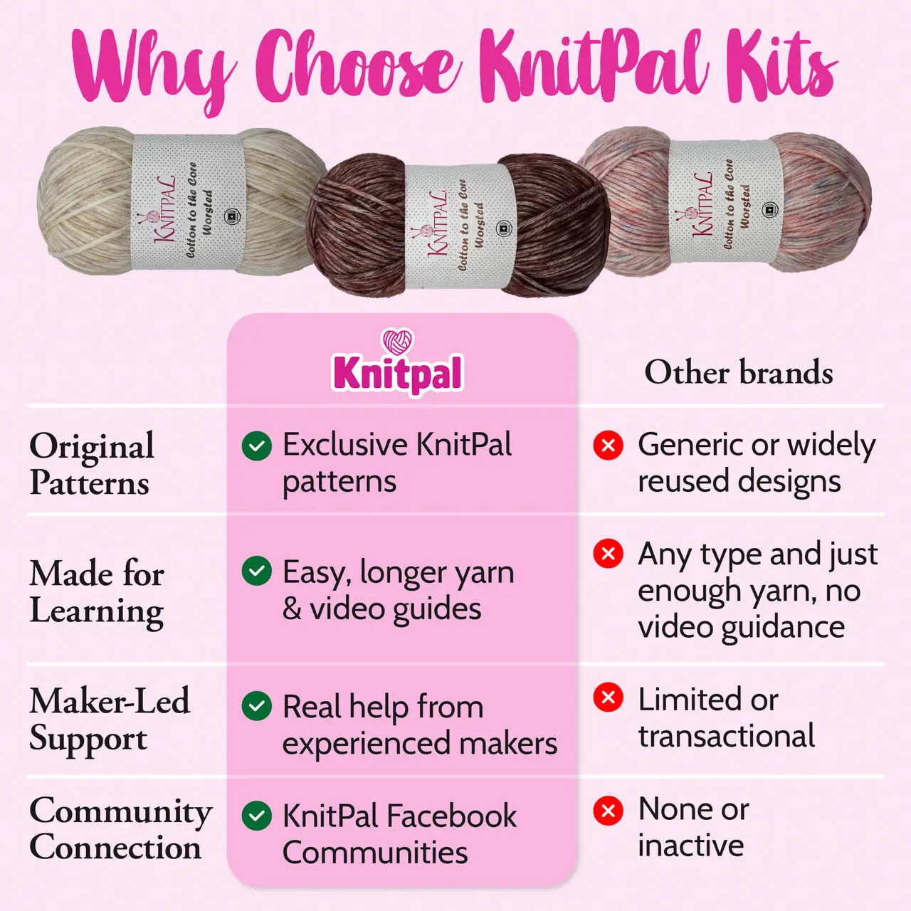 Knitpal yarn kits with a comparison chart highlighting features of Knitpal versus other brands.