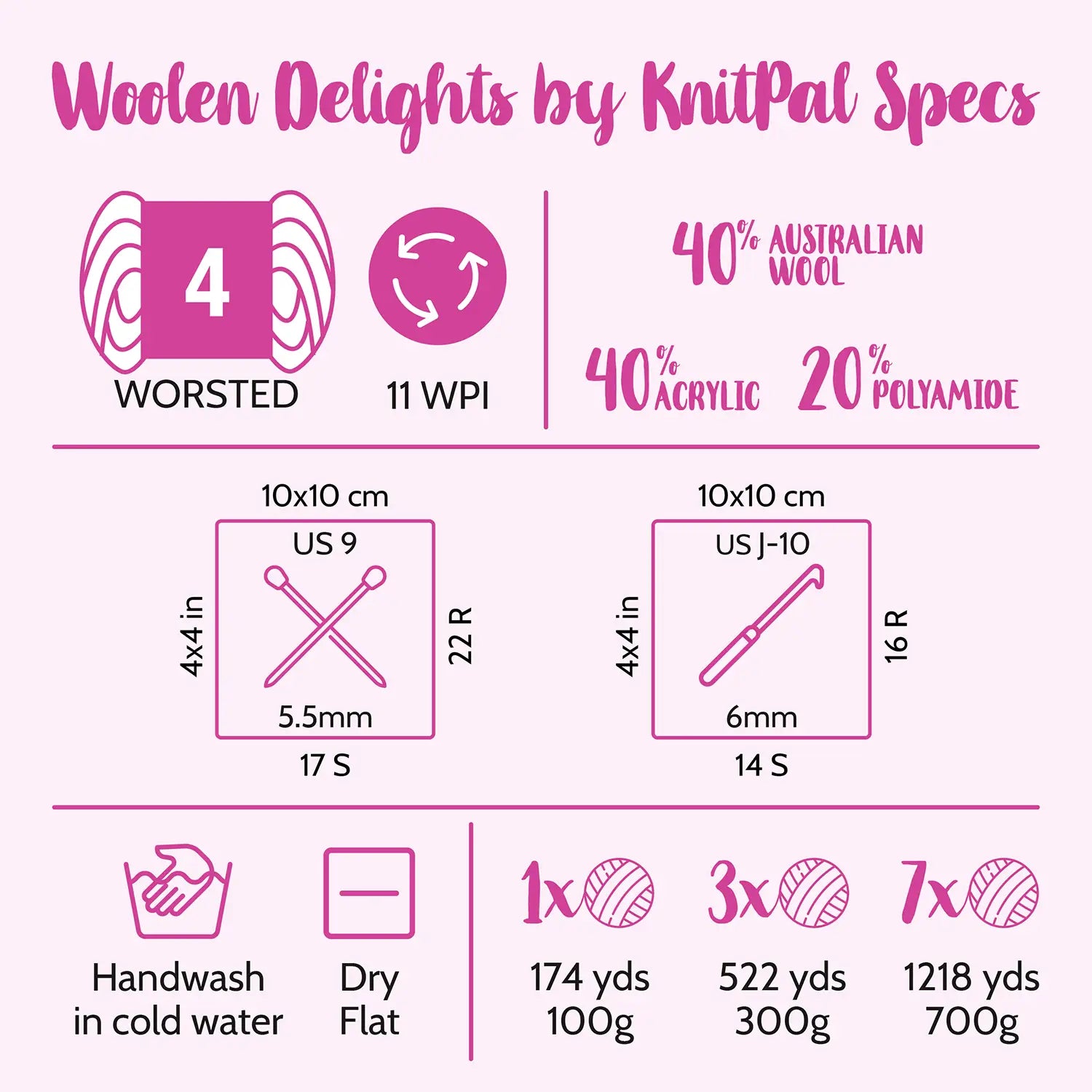 A pink and white knitting yarn information graphic titled 'Woolen Delights by KnitPal Specs' showing yarn type, needle sizes, dimensions, and yardage requirements for worsted and 11 WPI knitting.
